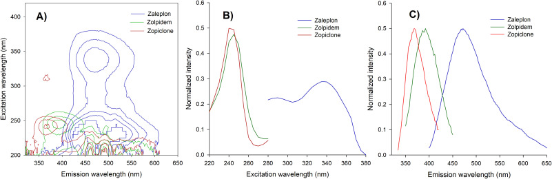 ordre zaleplon