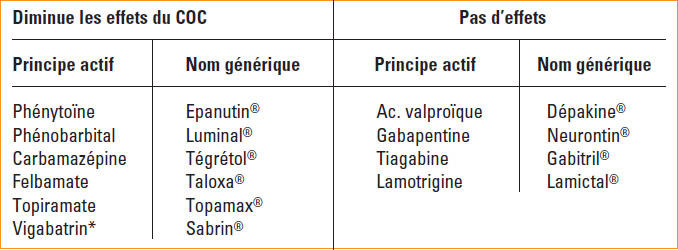 Modafinil Générique