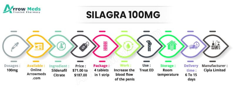 Silagra 75mg Online