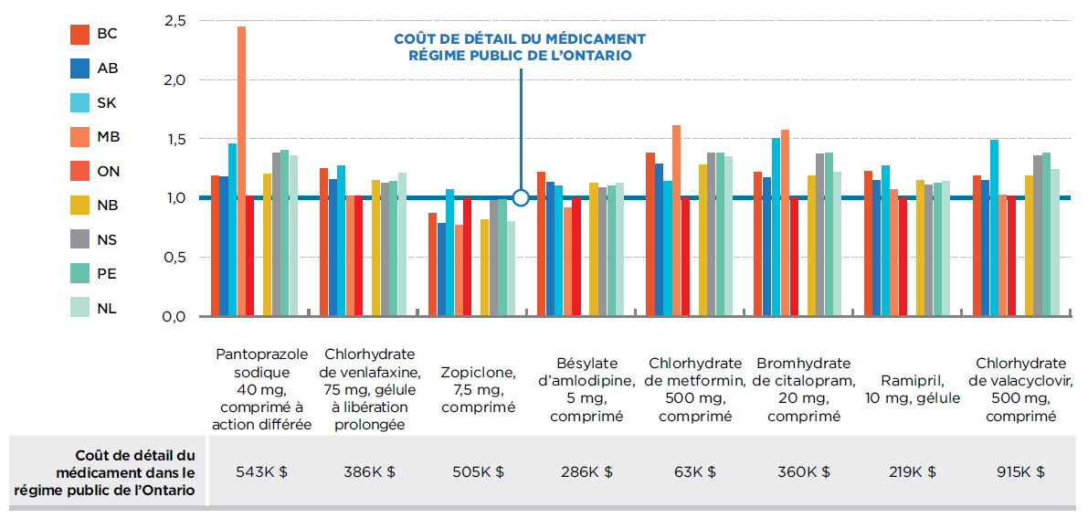 metformine prix quebec