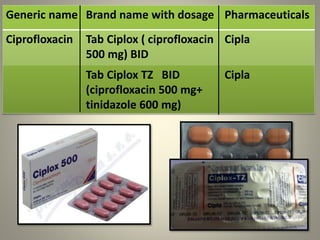 Ciprofloxacin 500mg Tinidazole 600 Mg