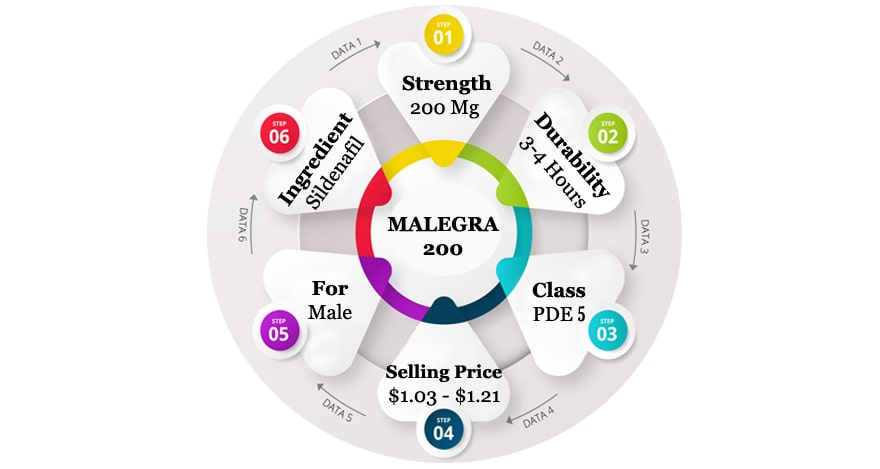 Malegra Online
