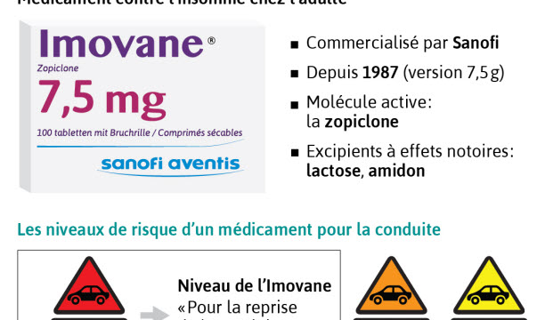 Achat De Zopiclone