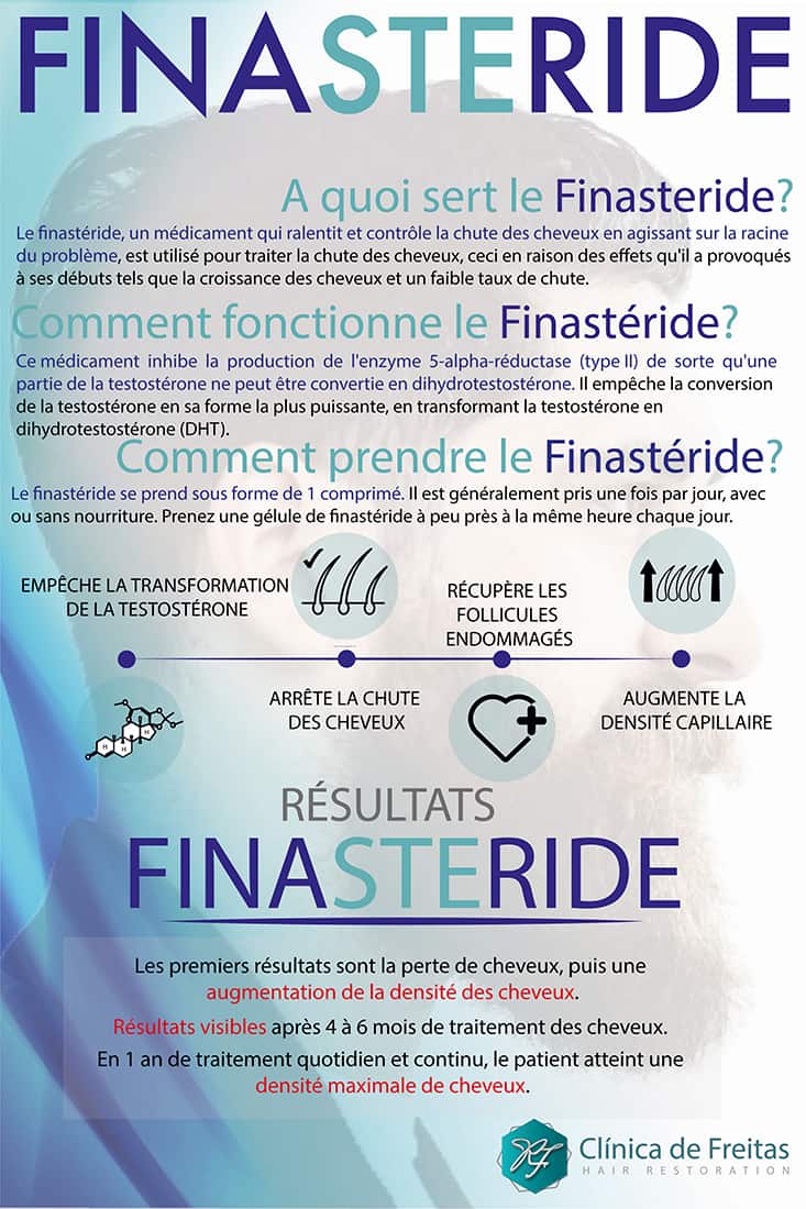 finasteride france acheter