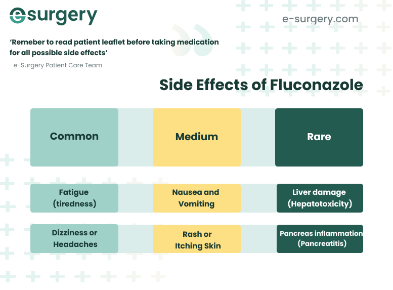Fluconazole france over the counter