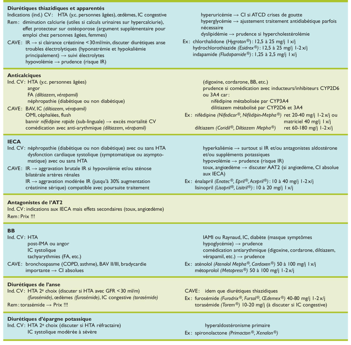 Furosemide 20 prix
