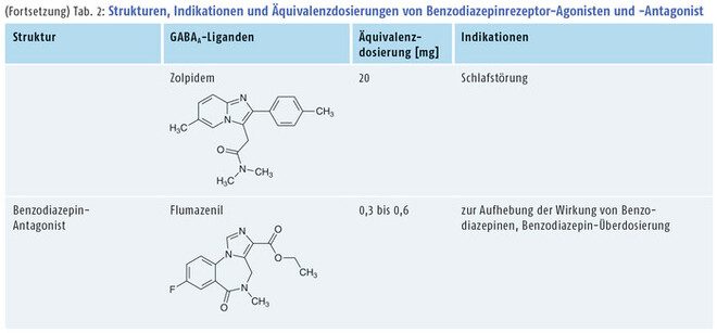 Generique de xanax