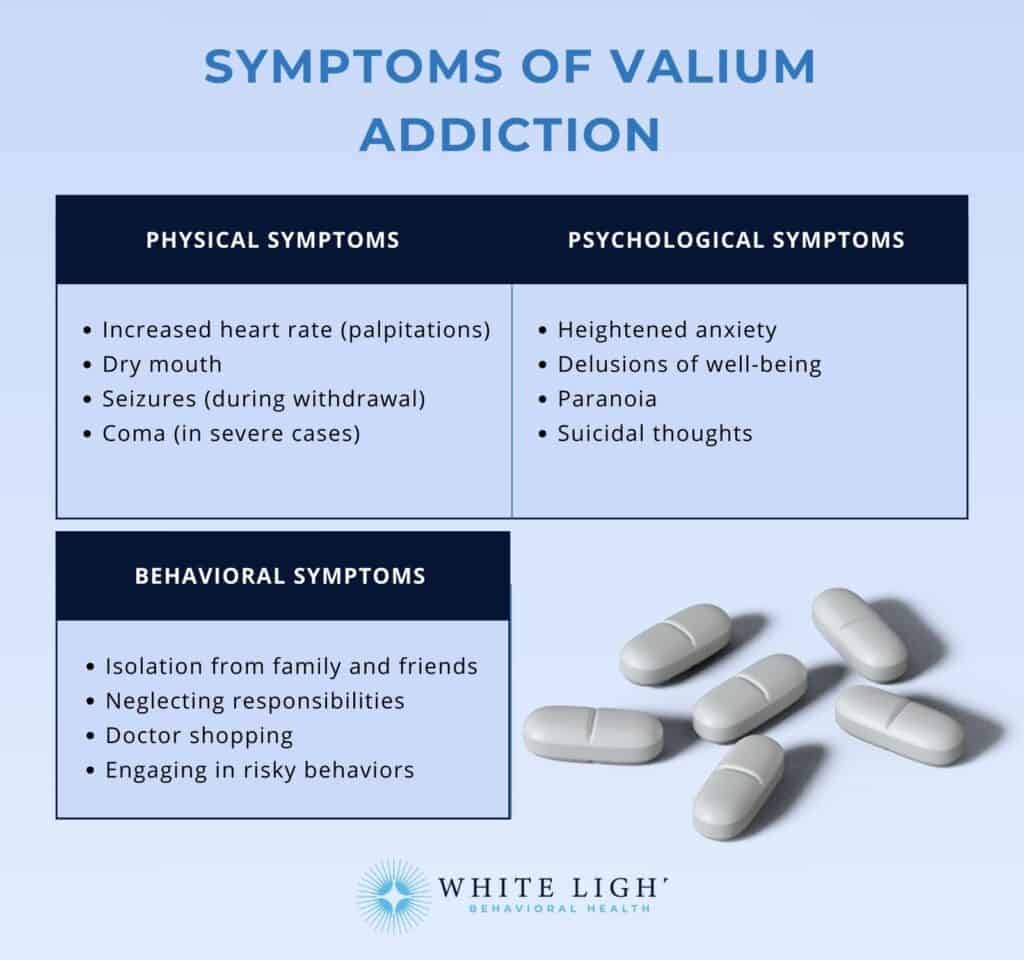 Générique De Valium