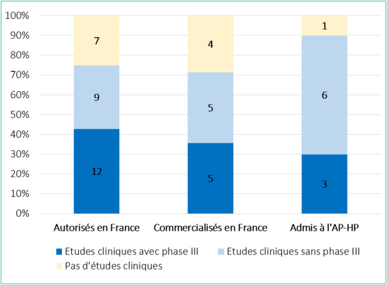 Imiquimod prix france