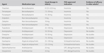 Imovane 7.5mg online