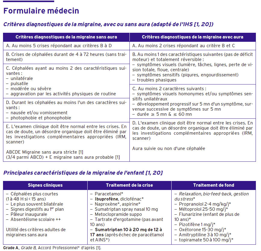 Inderal 20 mg la