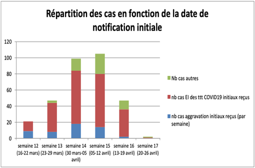 Ivermectine sandoz prix