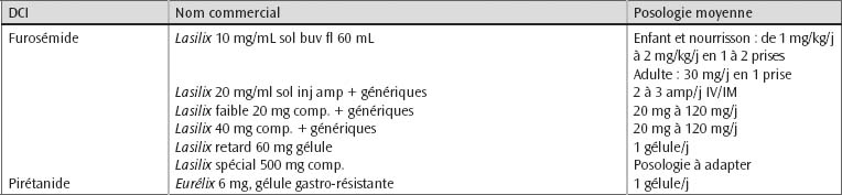 Lasilix 20 mg générique