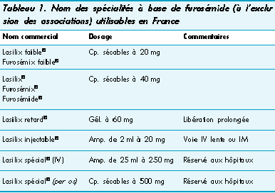 Lasilix comment acheter