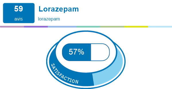 Lorazepam Comment Acheter
