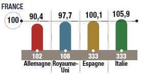 Mectizan le moins cher
