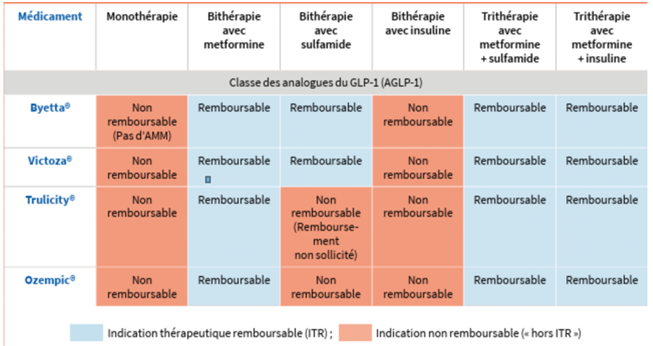 metformine sans ordonnance