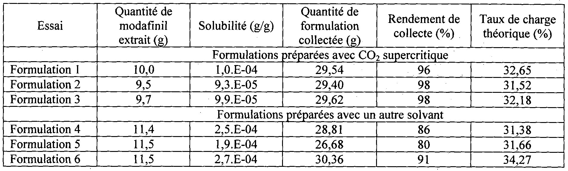 Modafinil legal france