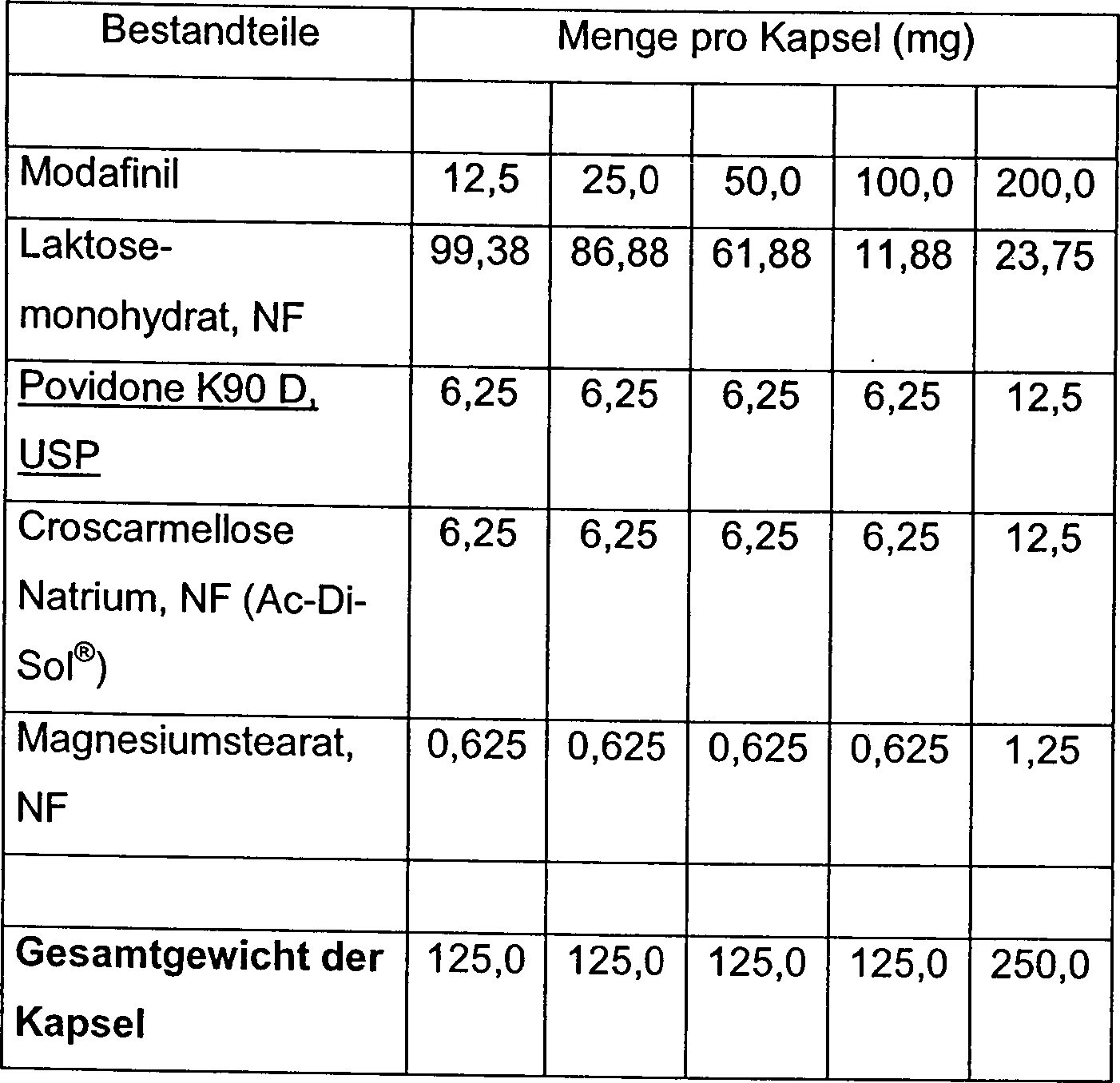 Modvigil 200mg