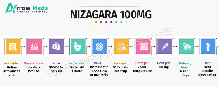 Nizagara 25mg online