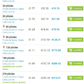 Nizagara Acheter Sans Ordonnance