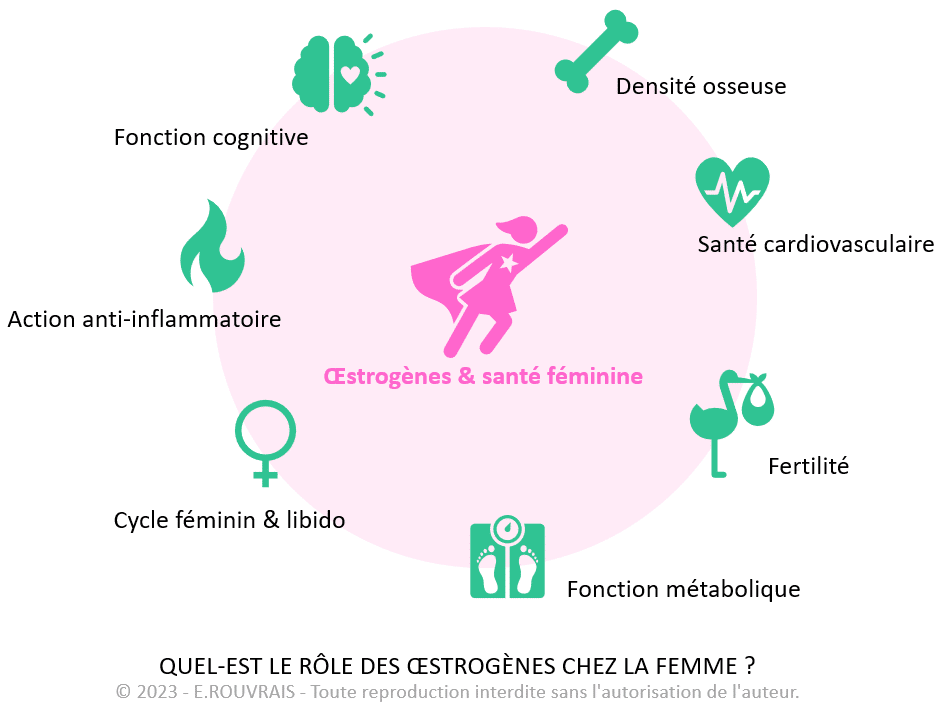 Oestrogènes Conjugués Achat