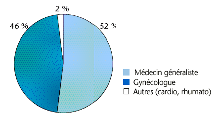 Oestrogènes conjugués acheter