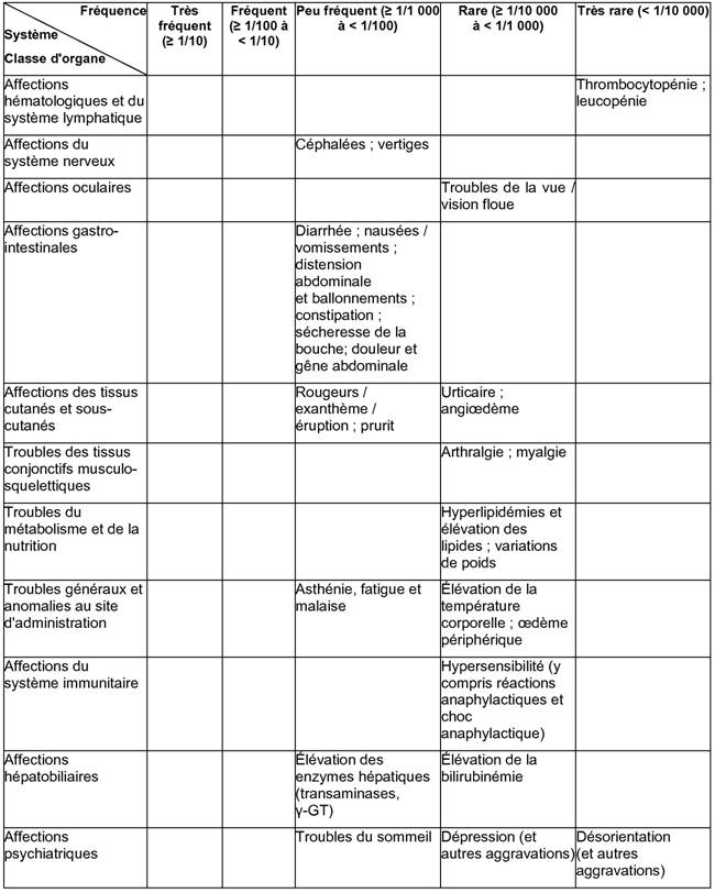 Ordre Alprazolam