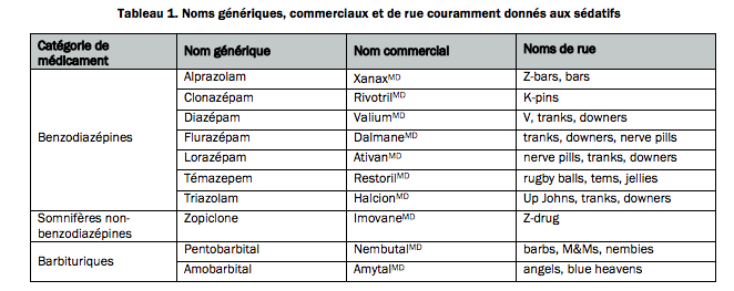 Ordre clonazepam