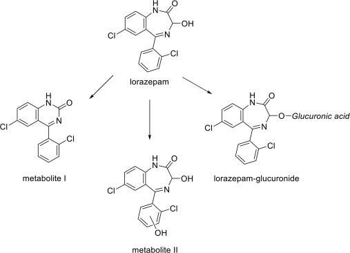 Ordre Lorazepam