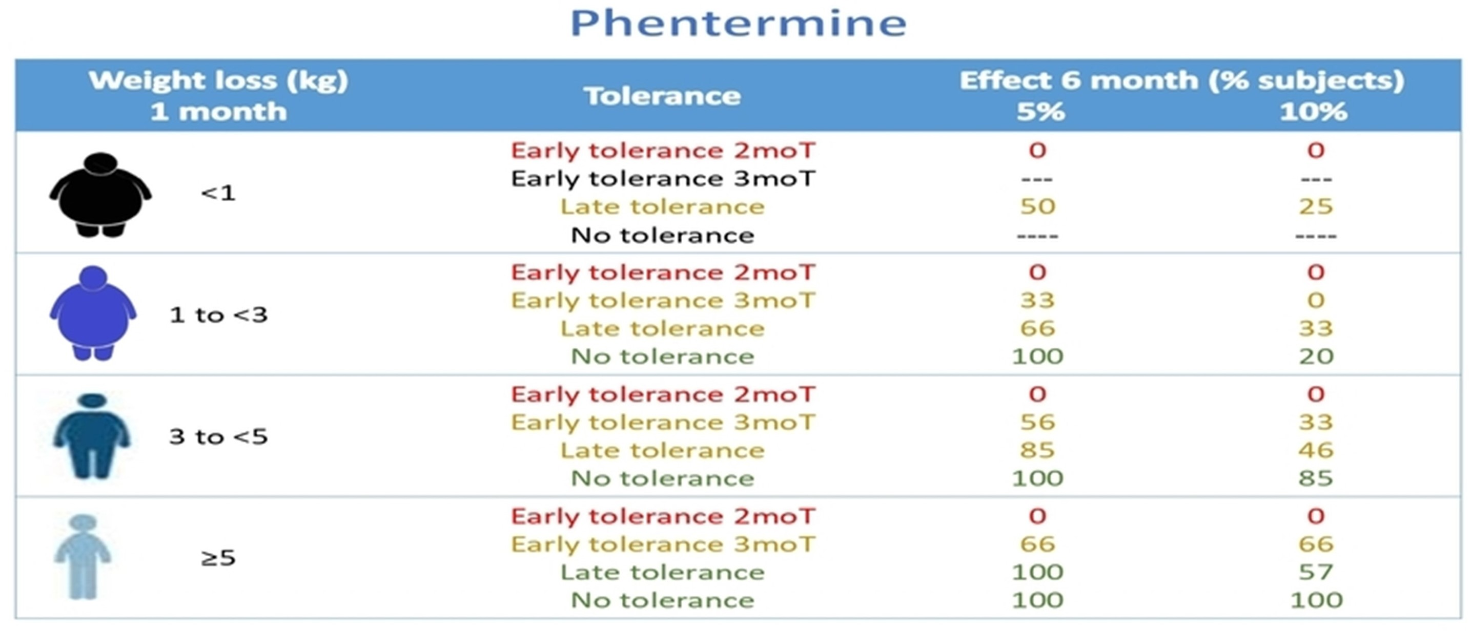 phentermine 37.5 mg en mexico