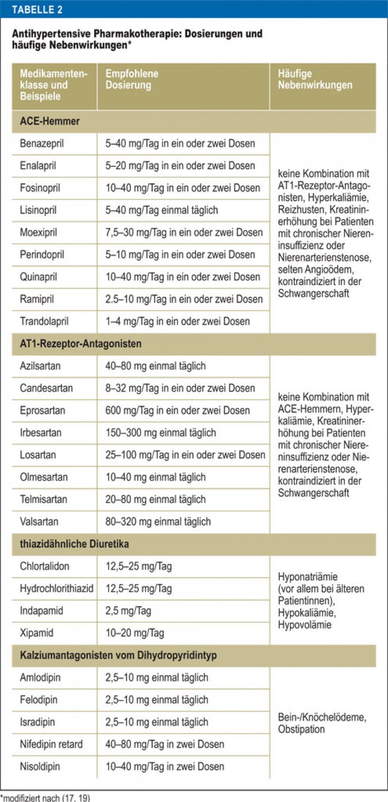 Phentermine Online