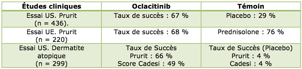 Prednisolone prix