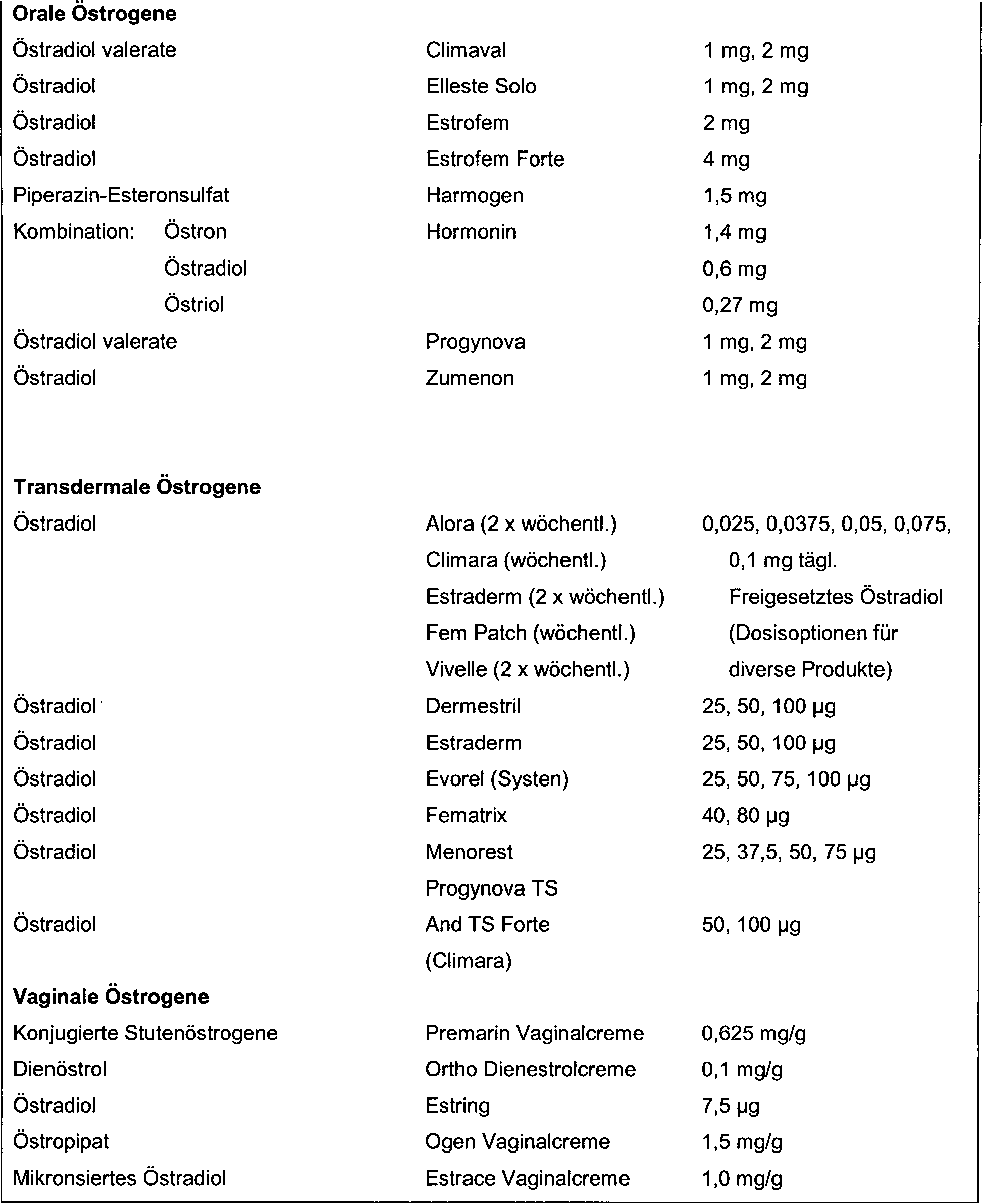 Premarin 0.625mg