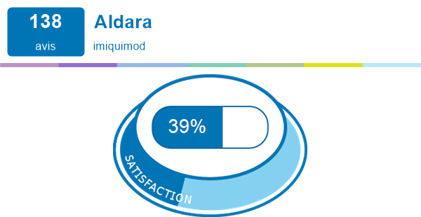 prix aldara creme france