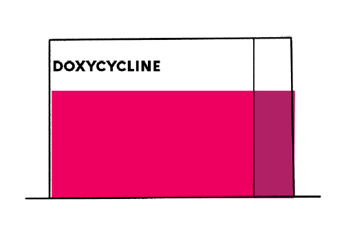 Prix doxycycline boite 30