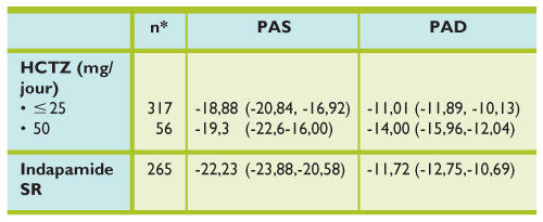 Prix lasilix 20