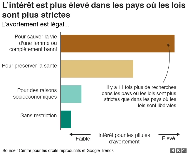 prix pour misoprostol