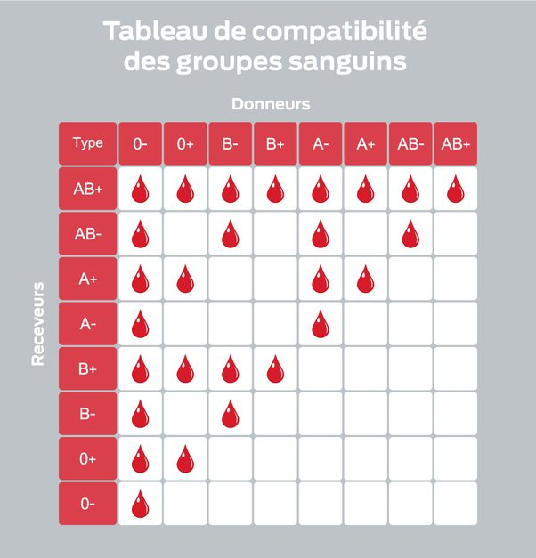 Prix Prise De Sang Roaccutane