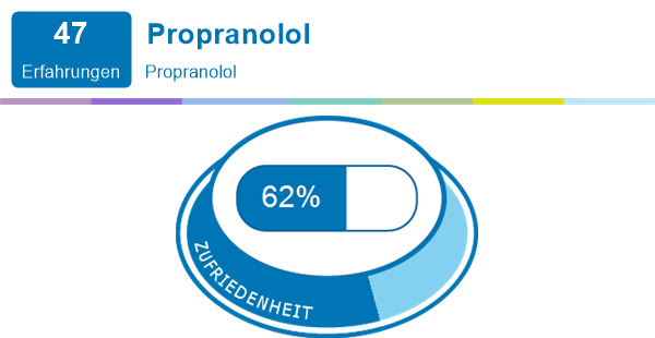 propranolol france