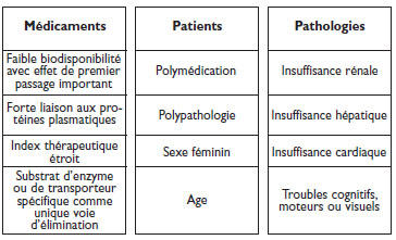 Propranolol inderal 20 mg