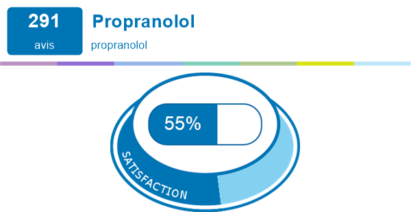 Propranolol Prix France