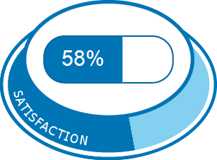 Sertraline 100mg avis