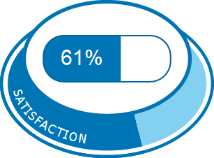 Sertraline 25 Mg Avis