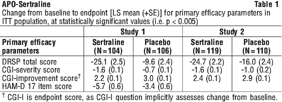 Sertraline 50mg cmi