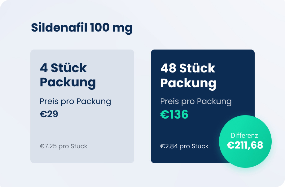 Sildénafil 200 mg prix