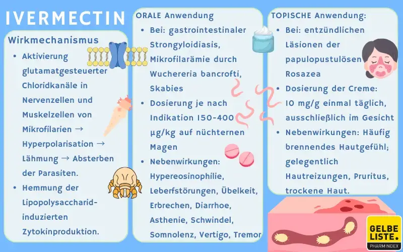 Stromectol 3 mg 20 tb