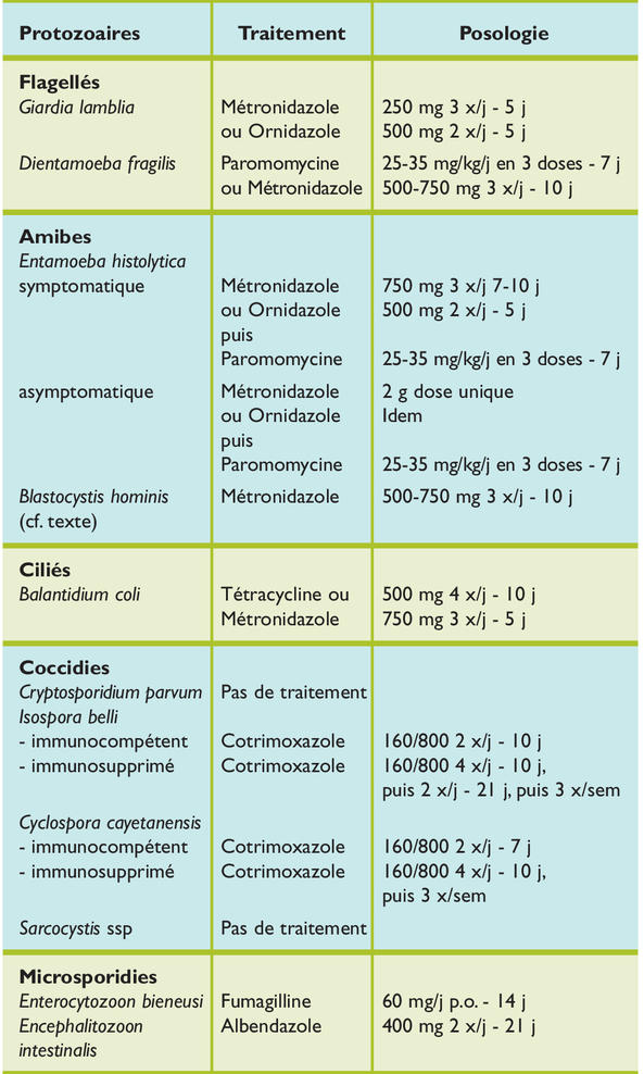 Stromectol 3 Mg Vidal