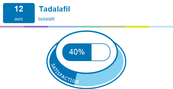 tadalafil 40 mg avis
