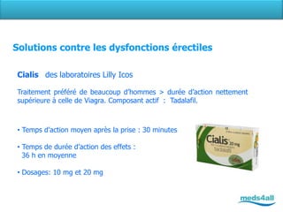 Tadalafil 7.5 Mg
